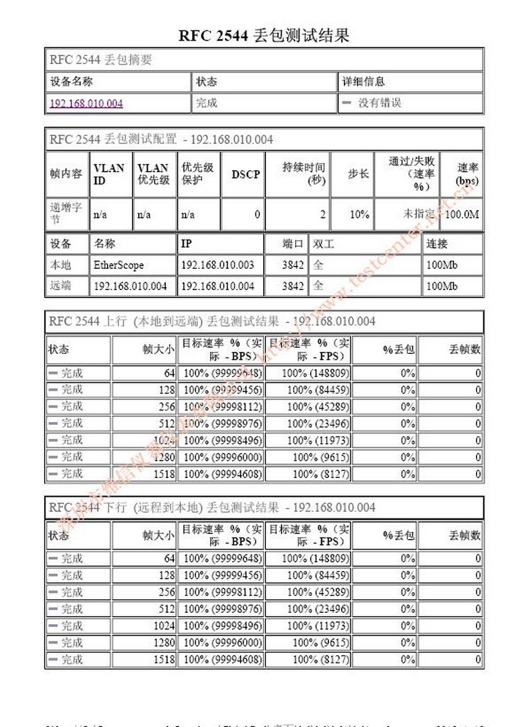 RF2544吞吐量報(bào)告樣本4.jpg