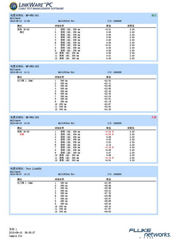 MPO測試報(bào)告.jpg