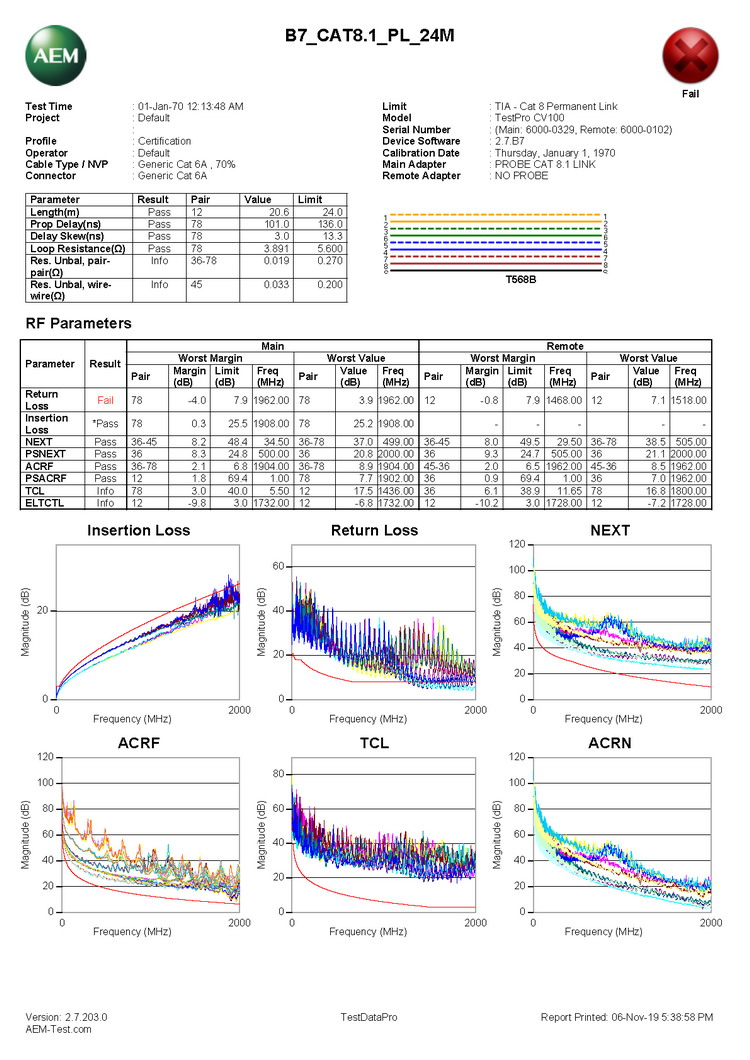 AEM 8類線測試報(bào)告樣本1.jpg