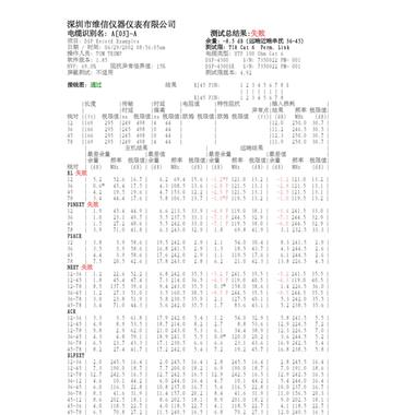 DSP4300測(cè)試報(bào)告