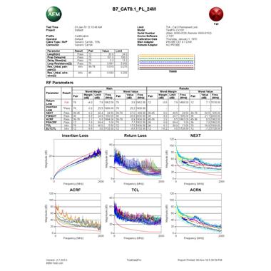 AEM 八類測試報告失敗版本（永久鏈路）