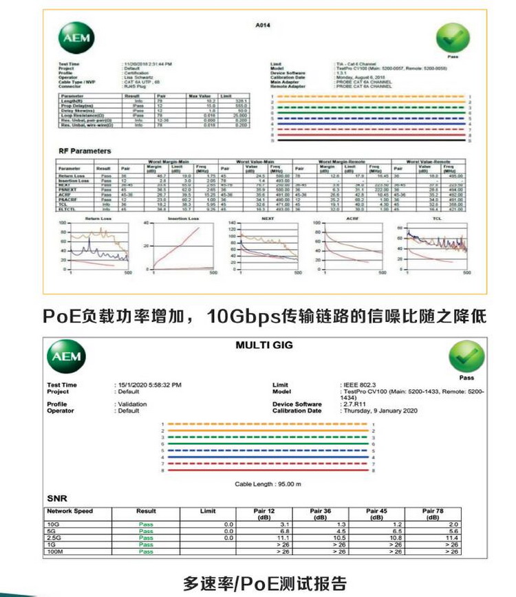 POE和多速率驗(yàn)證套件包TESTPRO CV100-K30