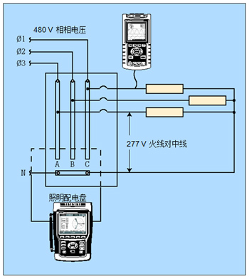 配合人工計算，單相分析儀可獨(dú)立地測量每一個鎮(zhèn)流器。三相分析器可同時測量全部三相電線，且能自動計算。