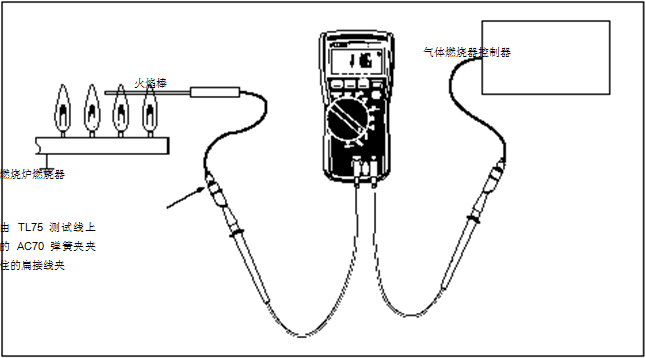 圖 2 在這個設(shè)置中，可以使用一個 HVAC 數(shù)字式萬用表或一個 HVAC 鉗形表。